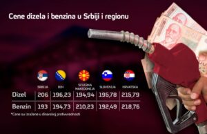 1654695646-08.06-Cene-goriva-REgion-1024x661