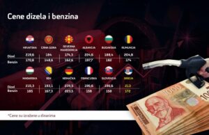 1663932625-cene-goriva-po-drzavama-1024x661