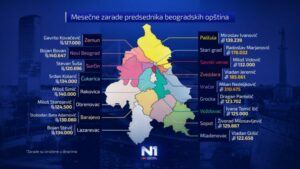 1681306626-Infografik-Beograd-plate-fin-min-750x422