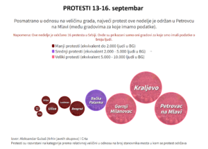 Protesti-protiv-nasilja-20230913-0916-Infografik