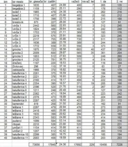 rezultati-referendum