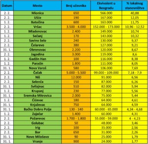 prvi-vikend-februara-FINAL