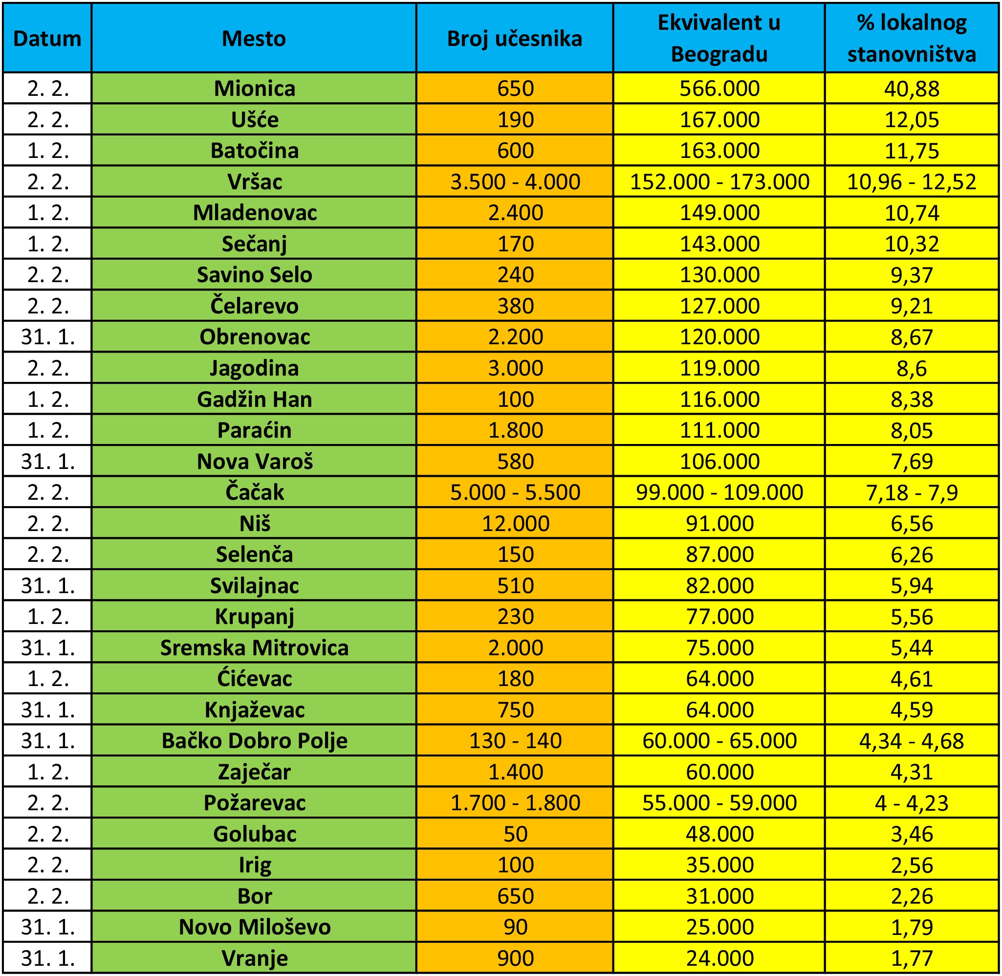 prvi-vikend-februara-FINAL