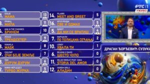 1740827910-1740813890-Citanje-glasova-dr-Dragana-DJordjevica-1024x578